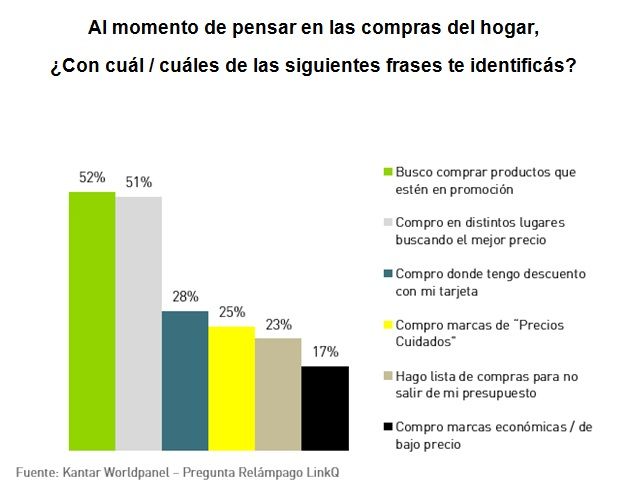 Kantar Worldpanel - Promociones