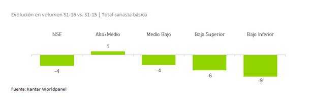 consumo-kantar