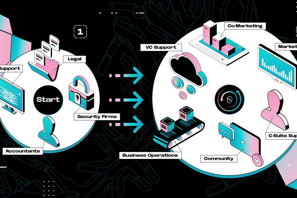 Construyendo el futuro: Nibiru Chain lanza iniciativa de $15m para desarrolladores